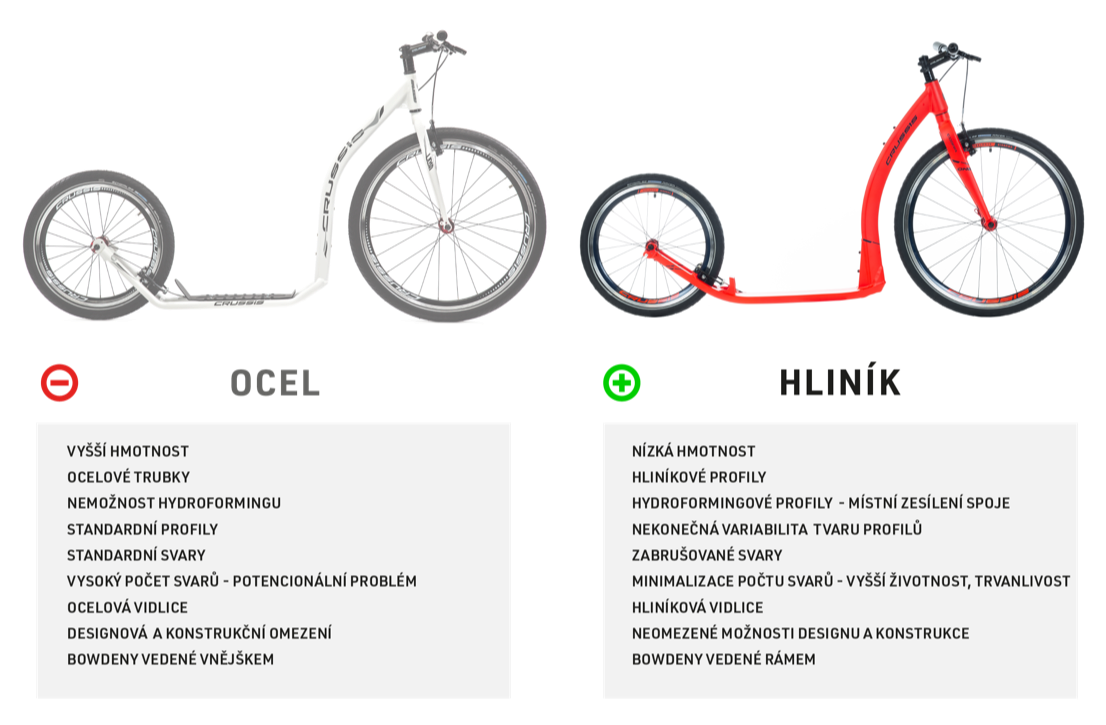 Porovnn hlink vs ocel